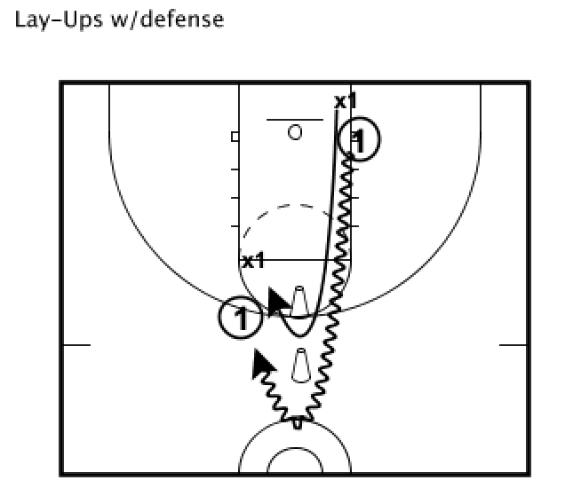 Lay-up with defense