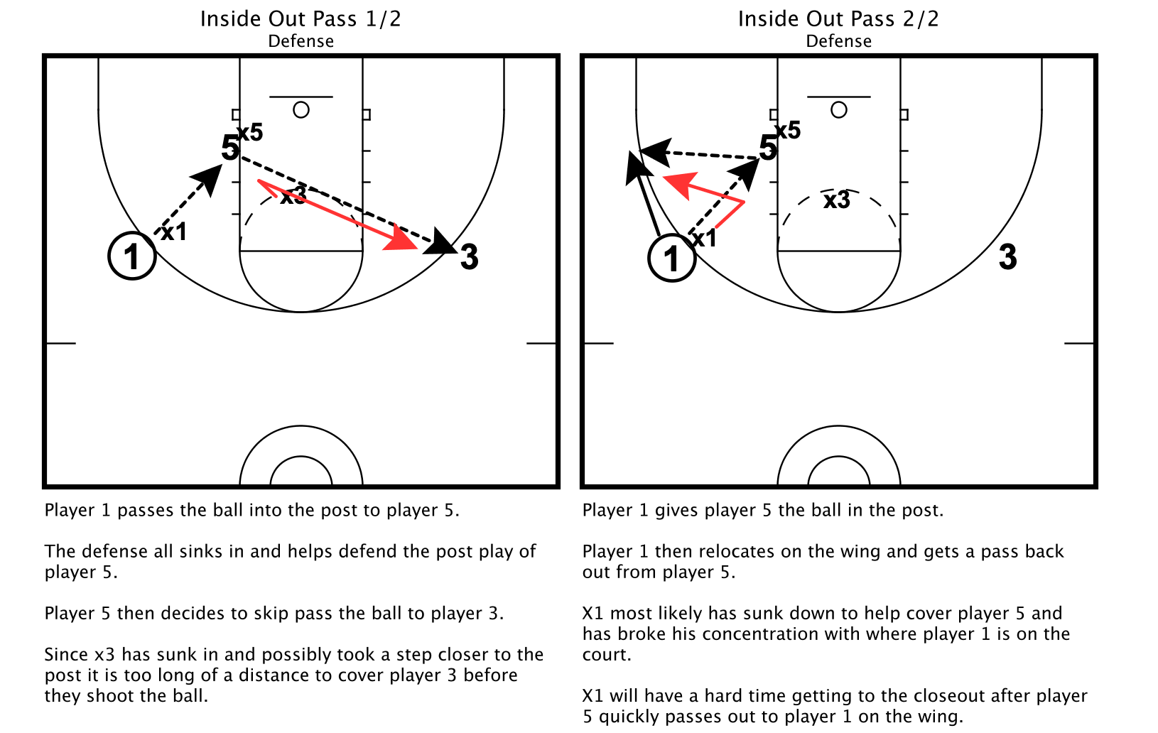 Inside Out Pass
