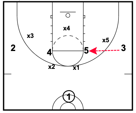 1-4 High Post Entry Against A Zone