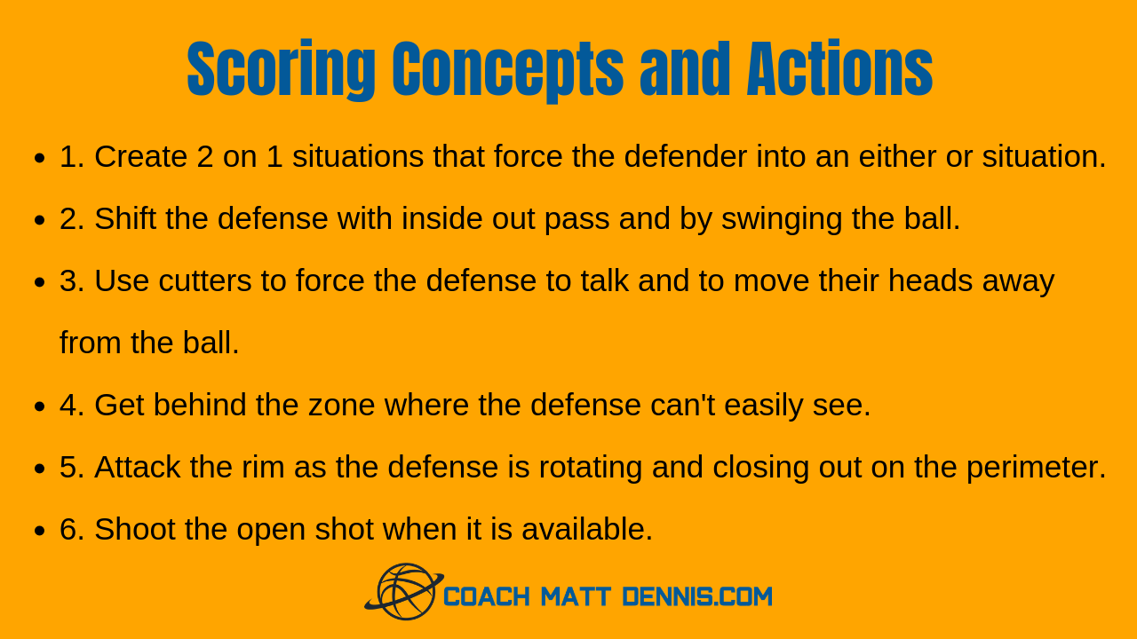 Scoring Concepts For Zone Offense