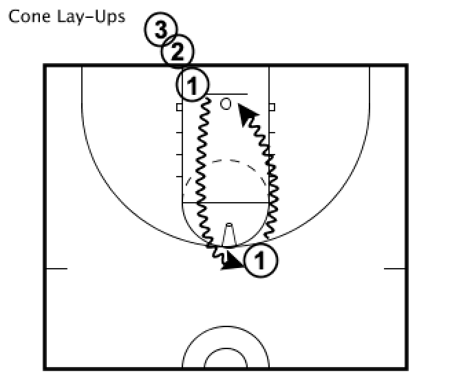 Dribbling Into Lay-up
