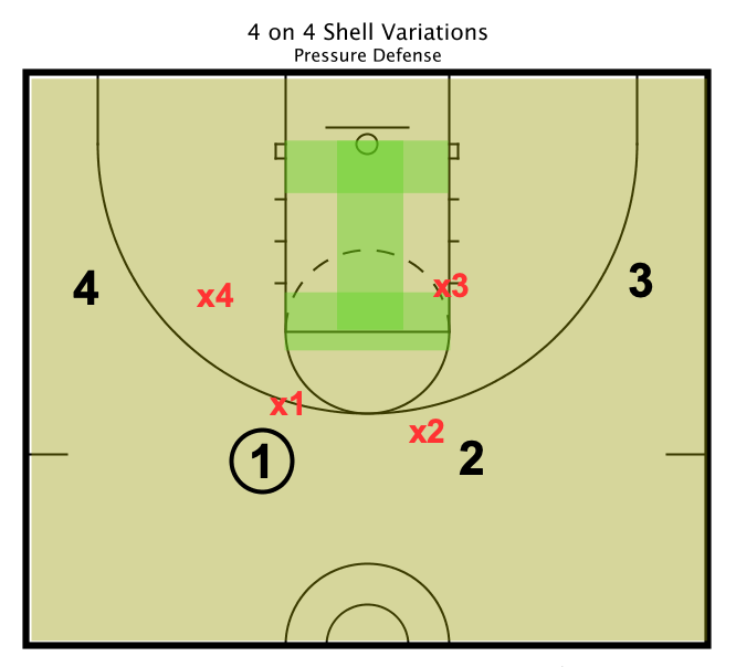 4 on 4 Defensive Shell Drill