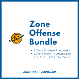 Zone Offense Bundle