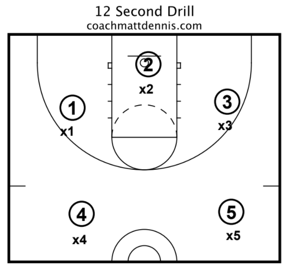 12 Second Drill