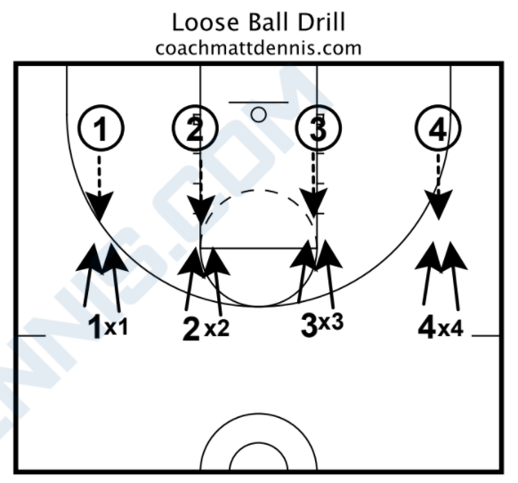 Loose Ball Drill